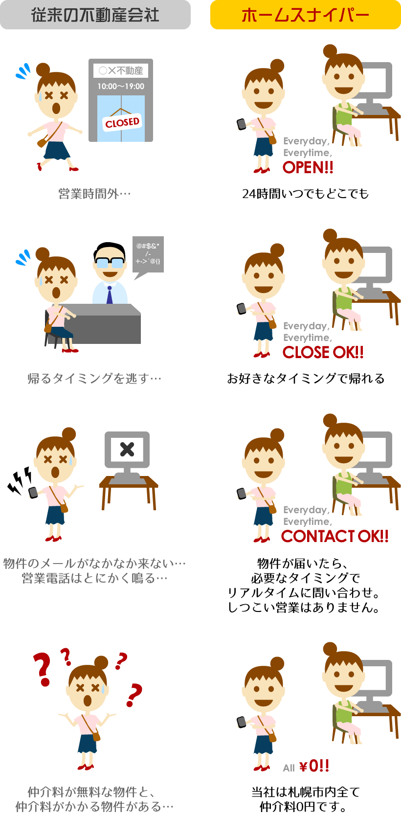 市内全て仲介手数料が0円 仲介手数料無料の不動産 ホームスナイパーstudent